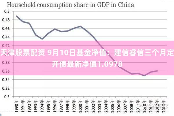 天津股票配资 9月10日基金净值：建信睿信三个月定开债最新净值1.0978