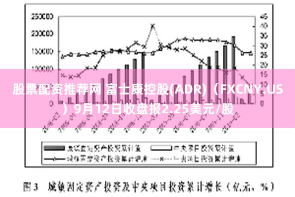 股票配资推荐网 富士康控股(ADR)（FXCNY.US）9月12日收盘报2.25美元/股