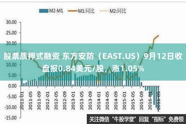 股票质押式融资 东方安防（EAST.US）9月12日收盘报0.84美元/股，涨1.05%