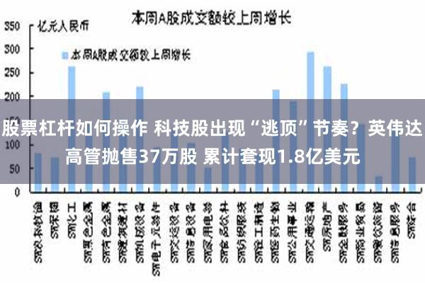 股票杠杆如何操作 科技股出现“逃顶”节奏？英伟达高管抛售37万股 累计套现1.8亿美元