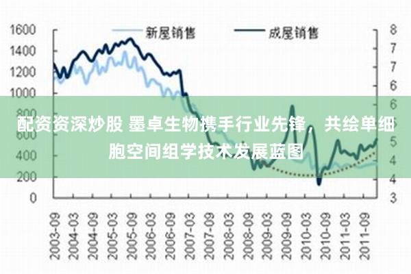 配资资深炒股 墨卓生物携手行业先锋，共绘单细胞空间组学技术发展蓝图