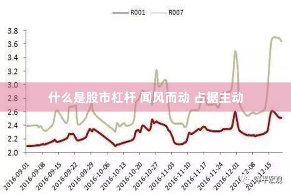 什么是股市杠杆 闻风而动 占据主动