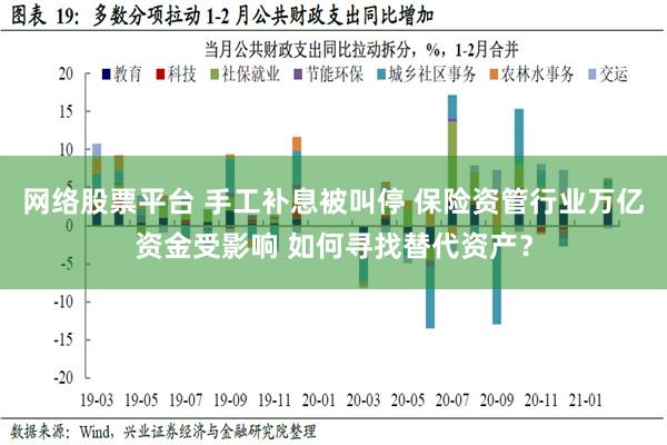 网络股票平台 手工补息被叫停 保险资管行业万亿资金受影响 如何寻找替代资产？