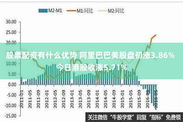 股票配资有什么优势 阿里巴巴美股盘初涨3.86% 今日港股收涨5.71%