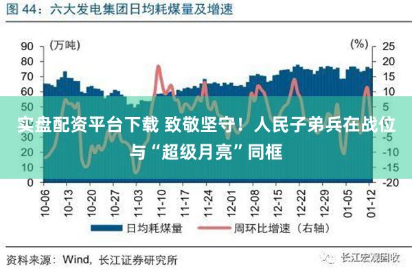 实盘配资平台下载 致敬坚守！人民子弟兵在战位与“超级月亮”同框