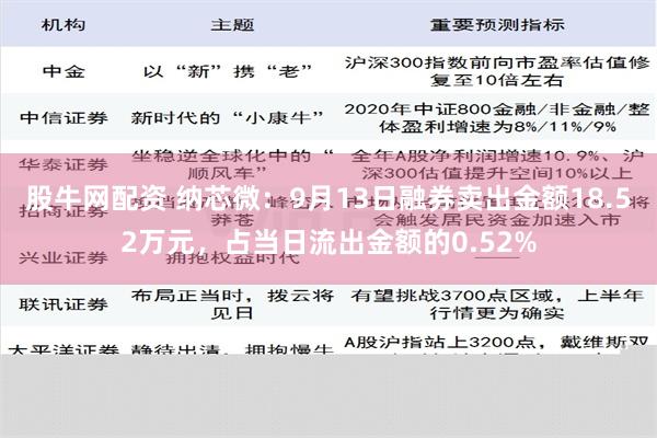 股牛网配资 纳芯微：9月13日融券卖出金额18.52万元，占当日流出金额的0.52%