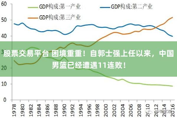 股票交易平台 困境重重！自郭士强上任以来，中国男篮已经遭遇11连败！