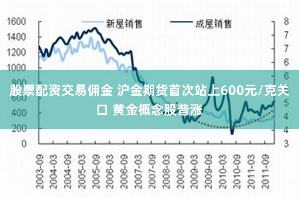 股票配资交易佣金 沪金期货首次站上600元/克关口 黄金概念股普涨