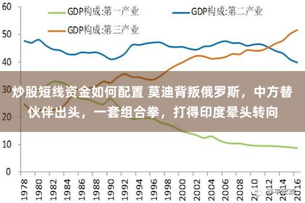 炒股短线资金如何配置 莫迪背叛俄罗斯，中方替伙伴出头，一套组合拳，打得印度晕头转向