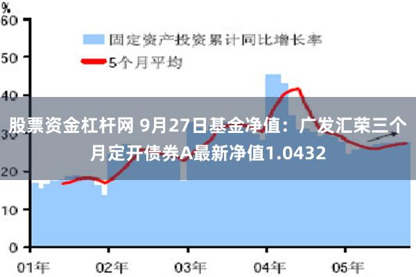 股票资金杠杆网 9月27日基金净值：广发汇荣三个月定开债券A最新净值1.0432