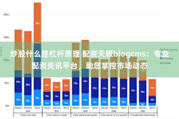 炒股什么是杠杆原理 配资天眼blogcms：专业配资资讯平台，助您掌控市场动态