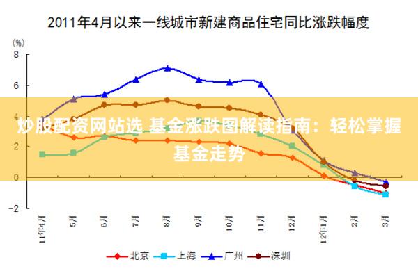 炒股配资网站选 基金涨跌图解读指南：轻松掌握基金走势