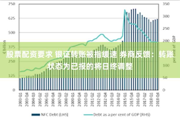 股票配资要求 银证转账被指缓速 券商反馈：转账状态为已报的将日终调整