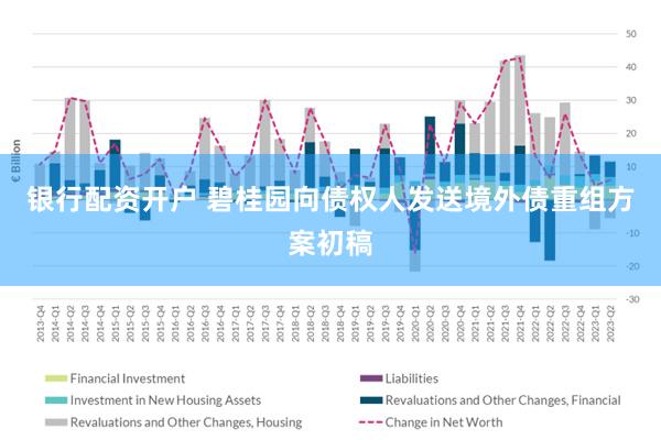 银行配资开户 碧桂园向债权人发送境外债重组方案初稿