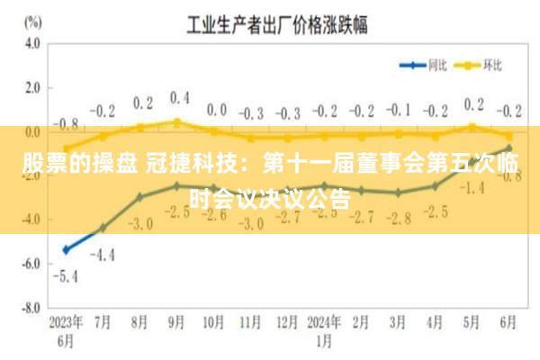 股票的操盘 冠捷科技：第十一届董事会第五次临时会议决议公告